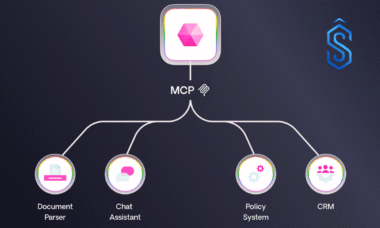 Mphasis Sixfold