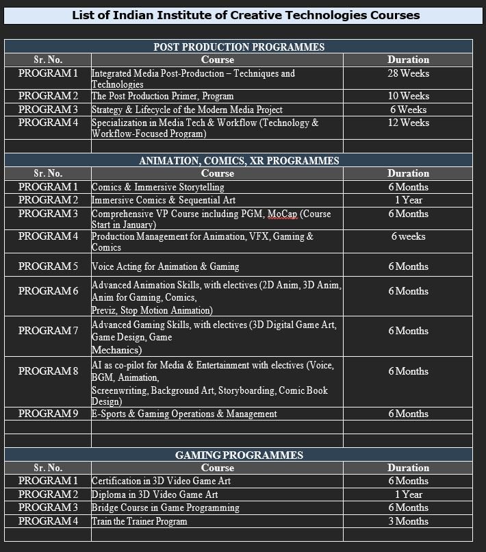 AVGC-XR Courses from IICT