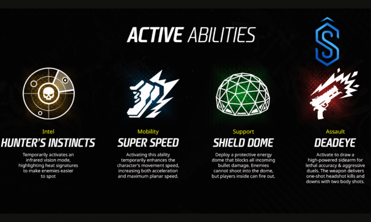 Abilities in Indus Battle Royale