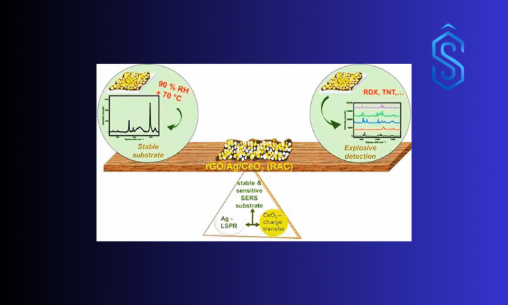 smart nano-materials
