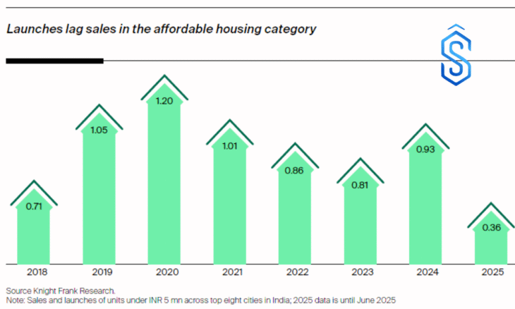 affordable housing gap