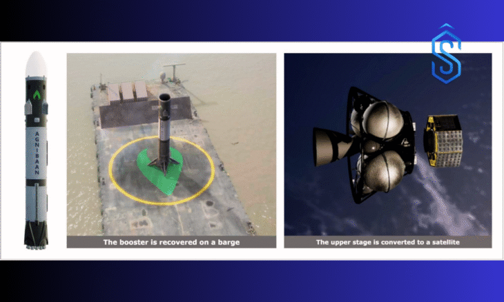 Agnikul Cosmos reusable rocket