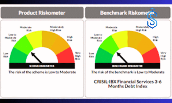 Axis CRISIL IBX Financial Services 3–6 Months Debt Index Fund