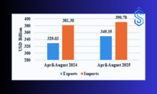 India export data