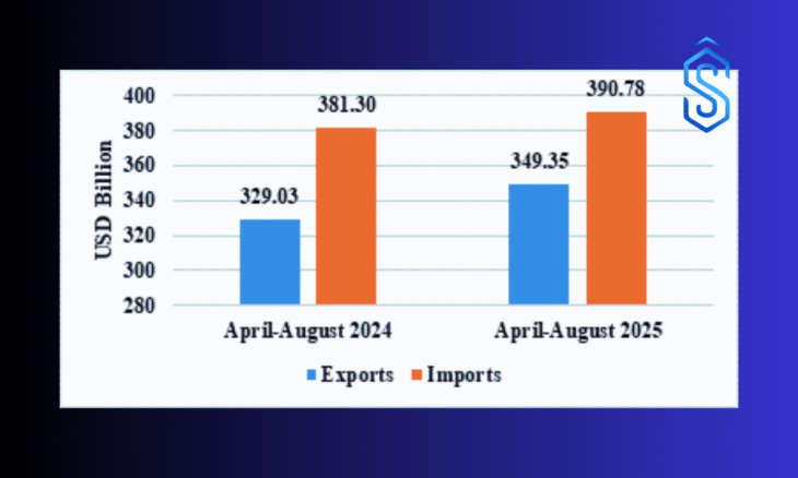 India export data
