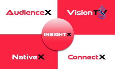 PerformAce AdTech suite