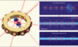 Rydberg atoms research by RRI scientists