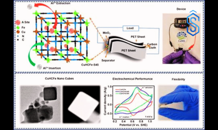 aluminum battery technology