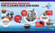 Honeywell Biocrude Upgrading Technology