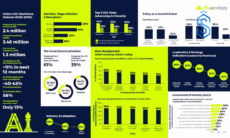 AI-Native GCC Workforce