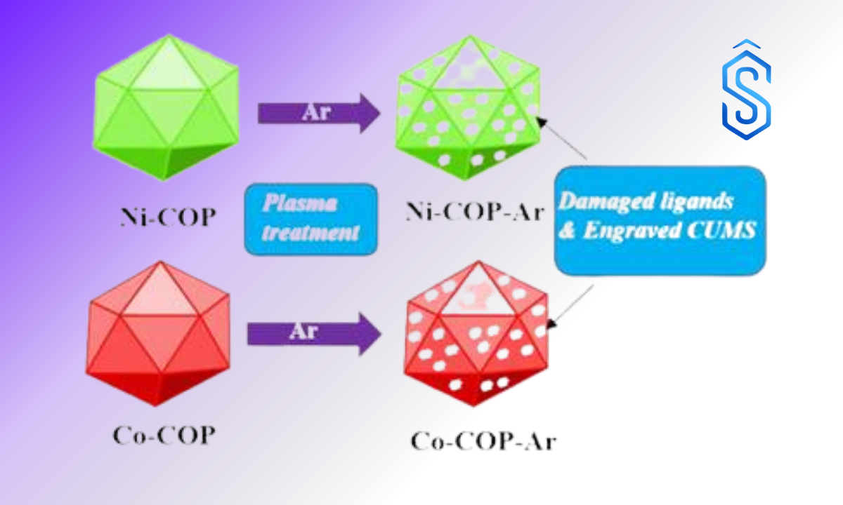 Plasma-Activated Coordination Polymer Electrocatalysts Boost Clean Hydrogen Production