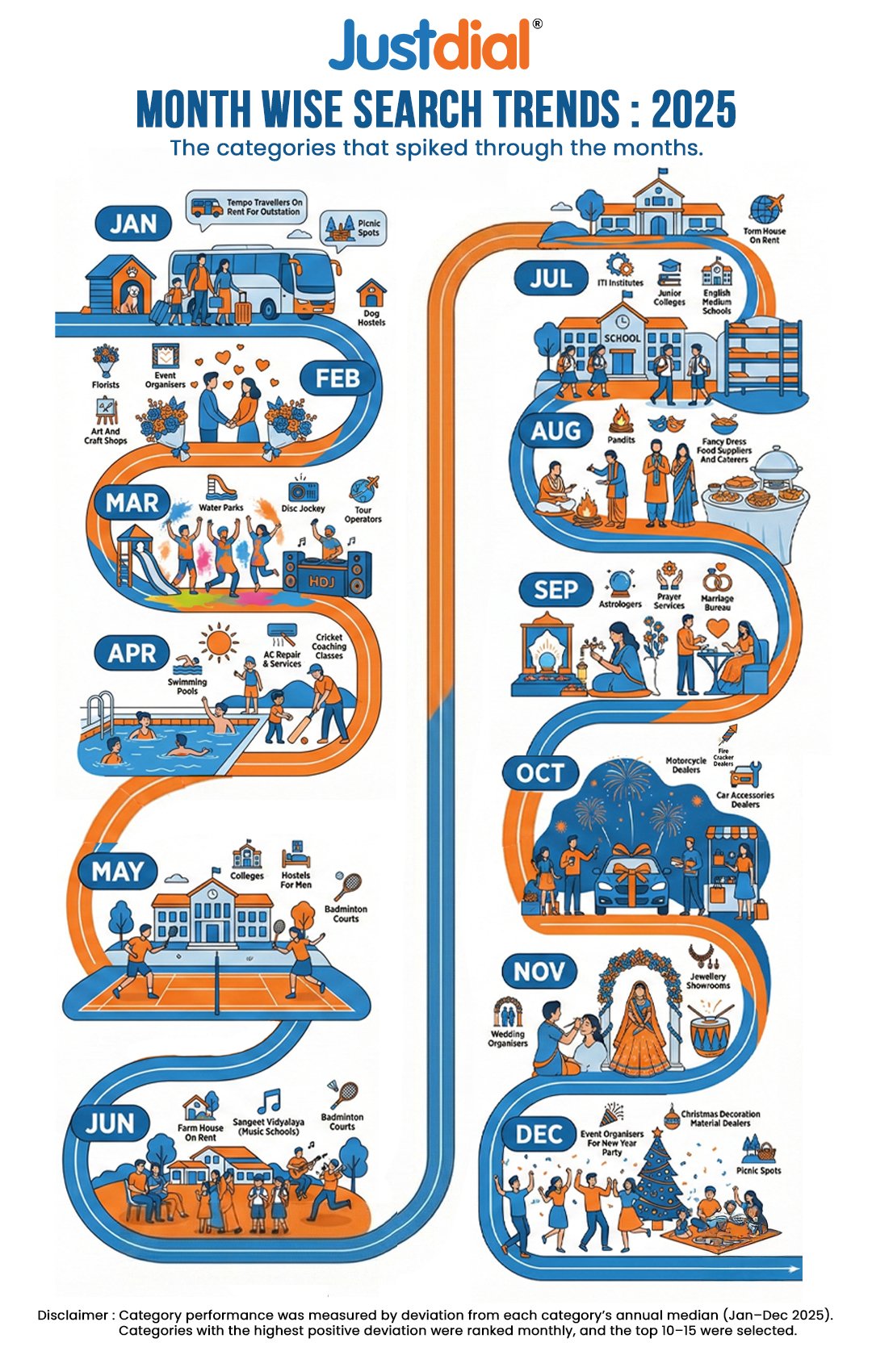 Justdial 2025 Search Report