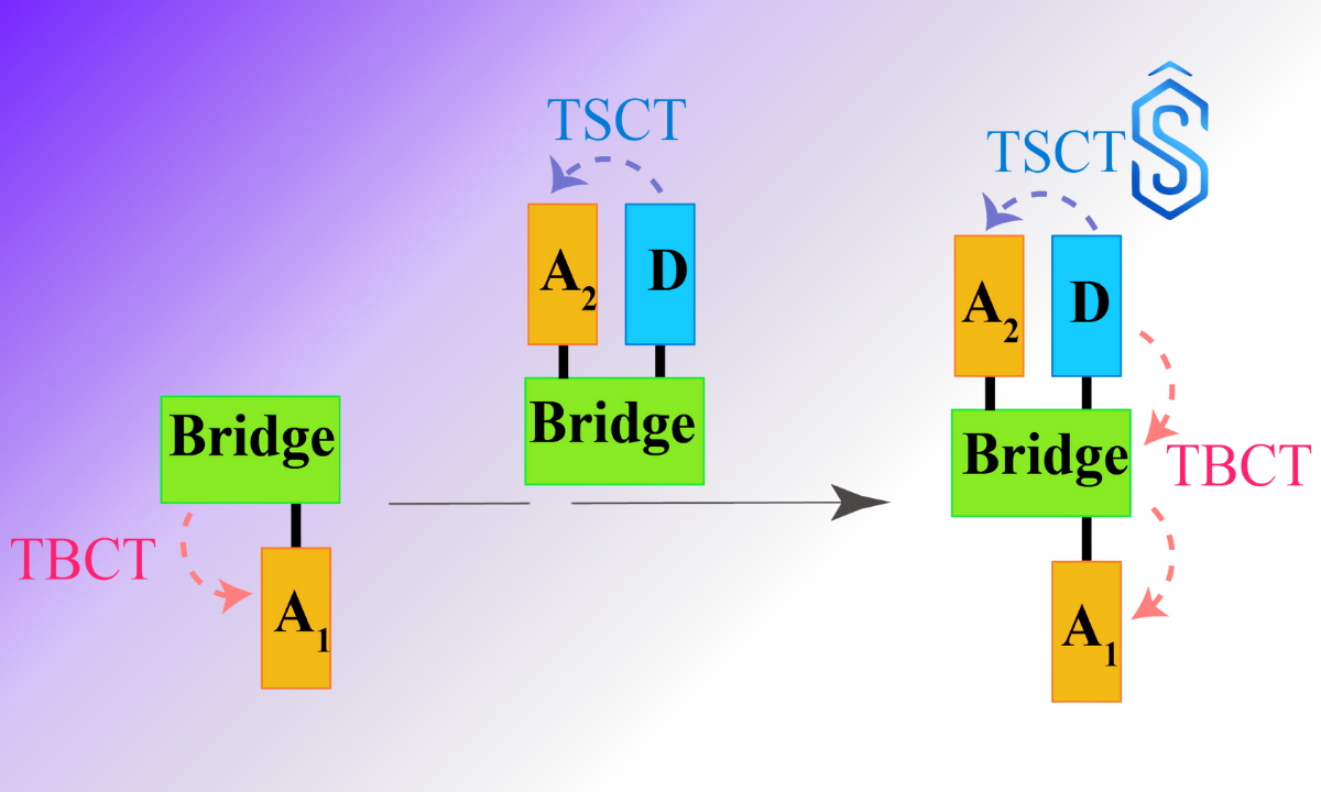 nonlinear optical efficiency