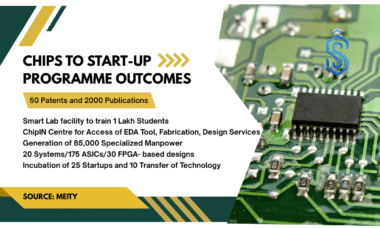 Chips to Start-up Programme