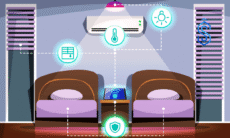PLI Scheme for White Goods