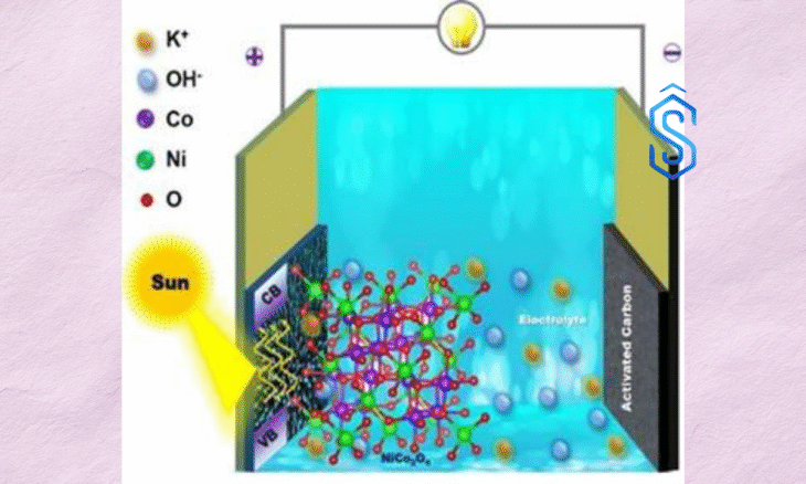 photo-rechargeable supercapacitor