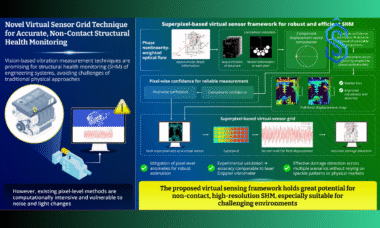 virtual sensor framework