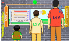 Aqueous Zinc-Ion Batteries for Grid Storage