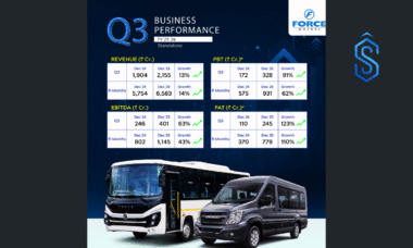 Force Motors Q3FY26