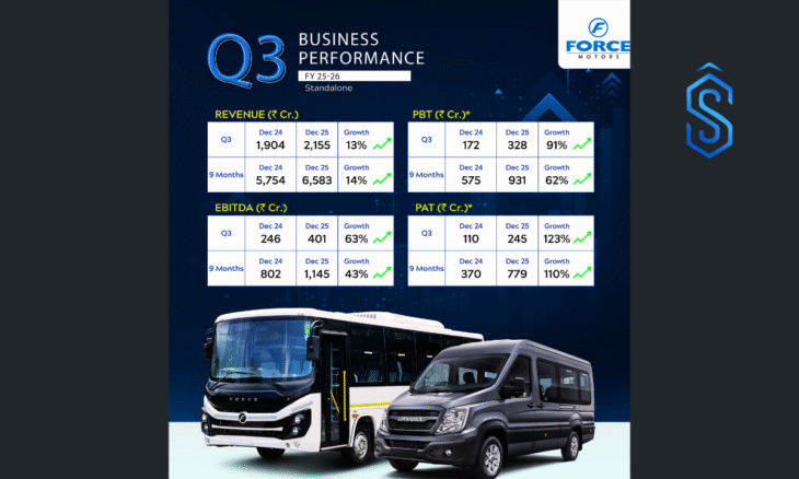 Force Motors Q3FY26