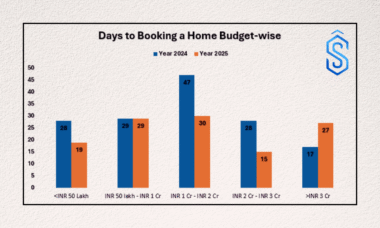 Housing Conversion Time