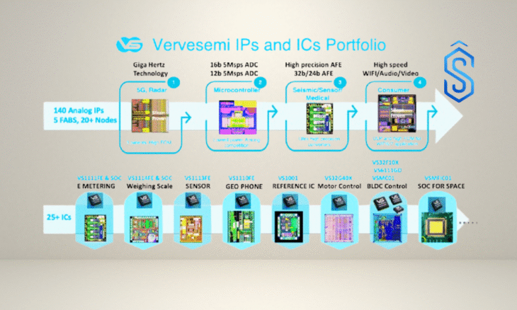 Vervesemi Microelectronics