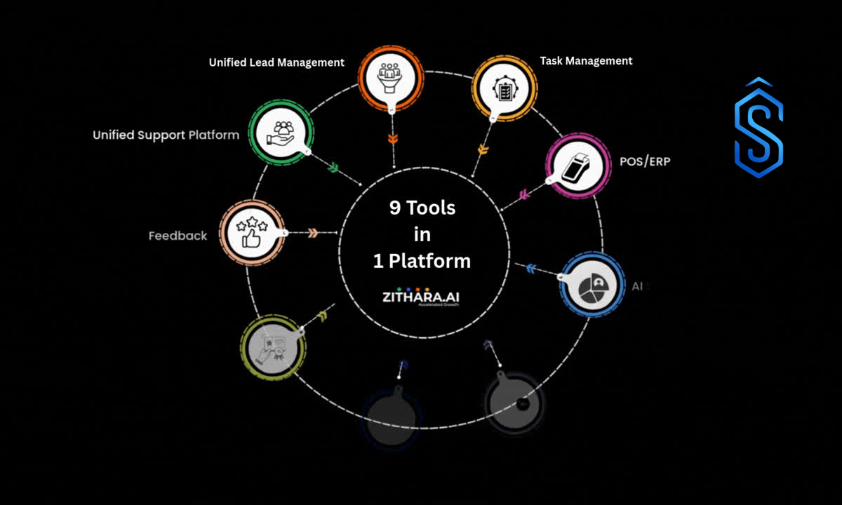 Zithara AI platform