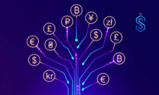 Corporate investment banks
