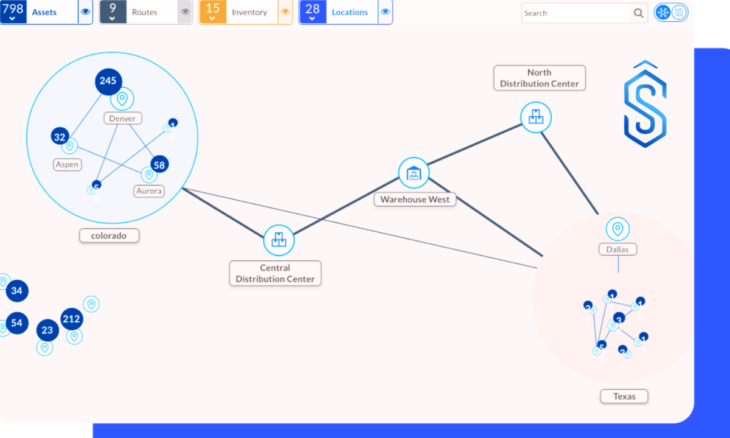 digital supply chain