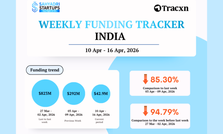 India Startup Funding Tracker