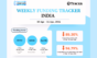 India Startup Funding Tracker