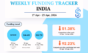 India Startup Funding Weekly Tracker