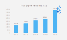 defence exports by India