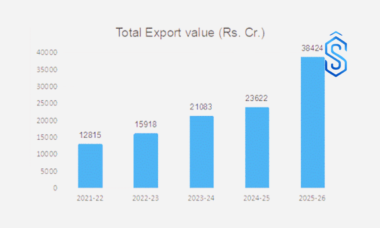 defence exports by India