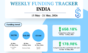India Weekly Funding Tracker May 15-21 2026
