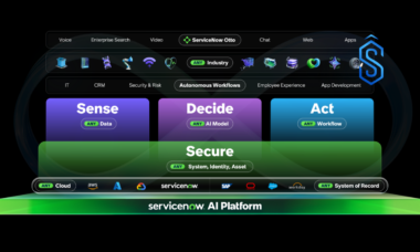 ServiceNow AI