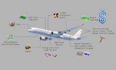AXISCADES Aerospace Business