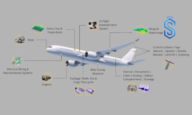 AXISCADES Aerospace Business