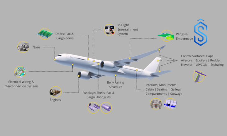 AXISCADES Aerospace Business