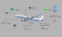 AXISCADES Aerospace Business