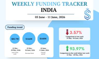 India Startup Funding Tracker June 5 - 11