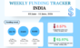 India Startup Funding Tracker June 5 - 11