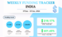 India startup funding 19 June to 25 June 2026