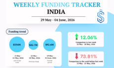 India startup funding