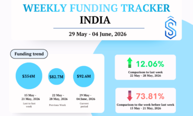 India startup funding