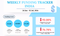 India Startup Funding 26 June to 2 July 2026