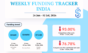 India Startup Funding 26 June to 2 July 2026