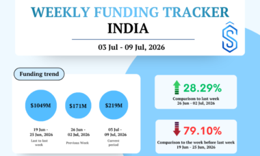 India Startup Funding 3 July to 9 July 2026