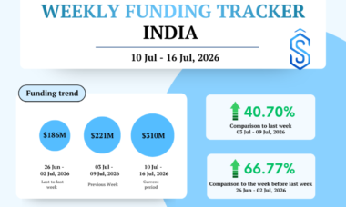 India Startup Funding July 10 - 16, 2026