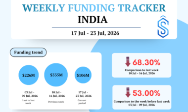 Sahyadri Startups Weekly Tracker
